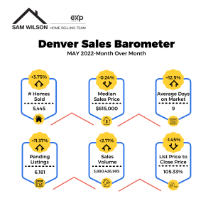 Denver housing market