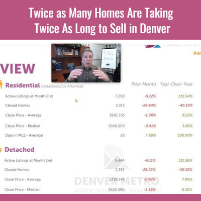 Twice as Many Homes Are Taking Twice as Long to Sell In Denver