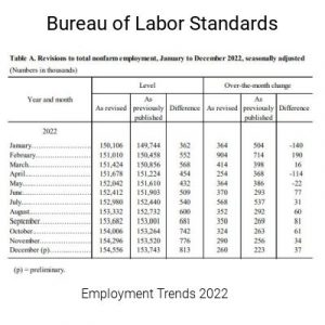BLS Employment Trends